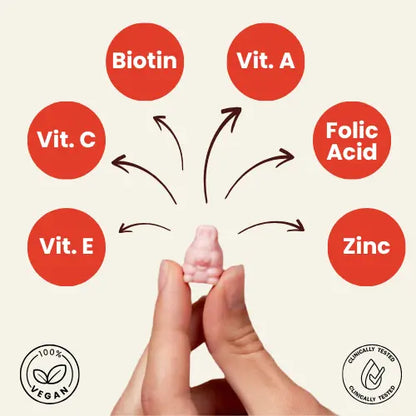 Hair, Skin & Nails Growth Gummies