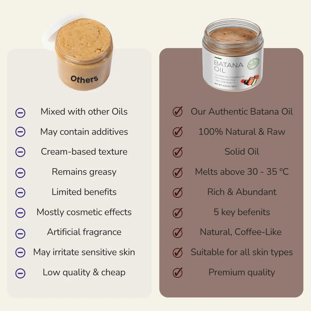 Raw Batana Oil
